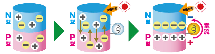 太陽電池のしくみ2