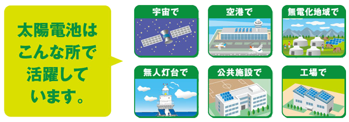 広がる太陽光発電システム